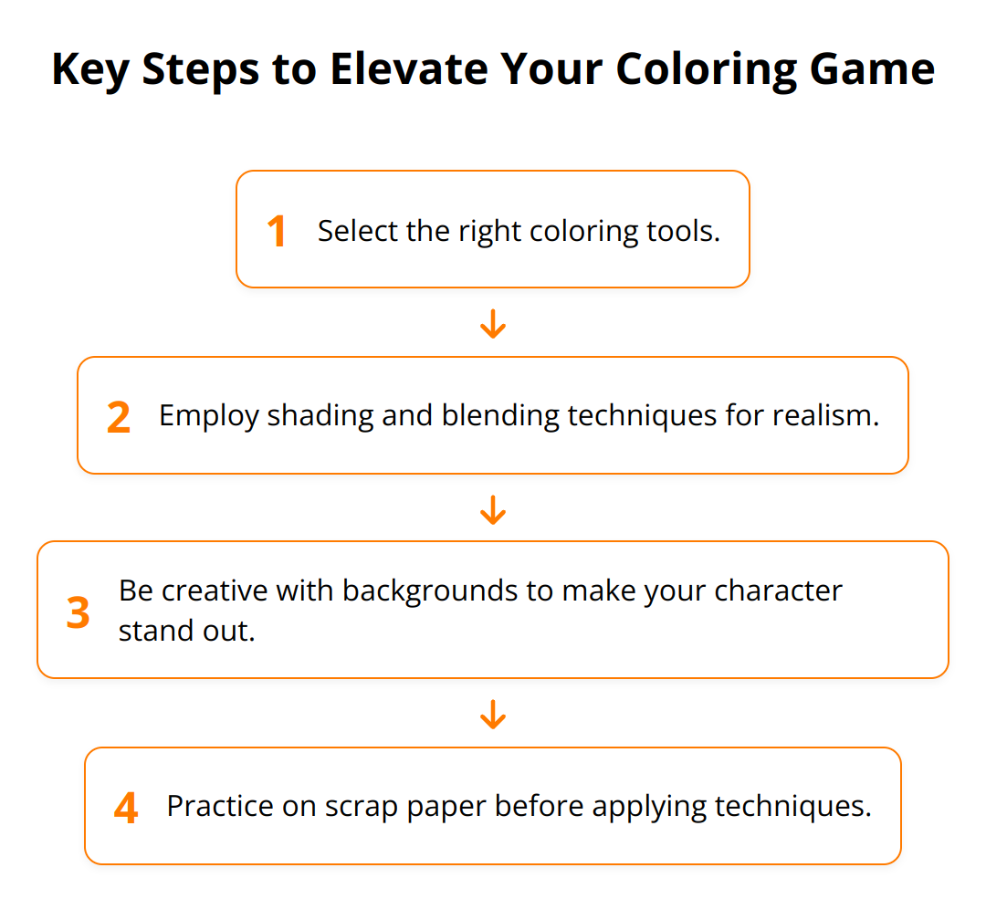 Flow Chart - Key Steps to Elevate Your Coloring Game
