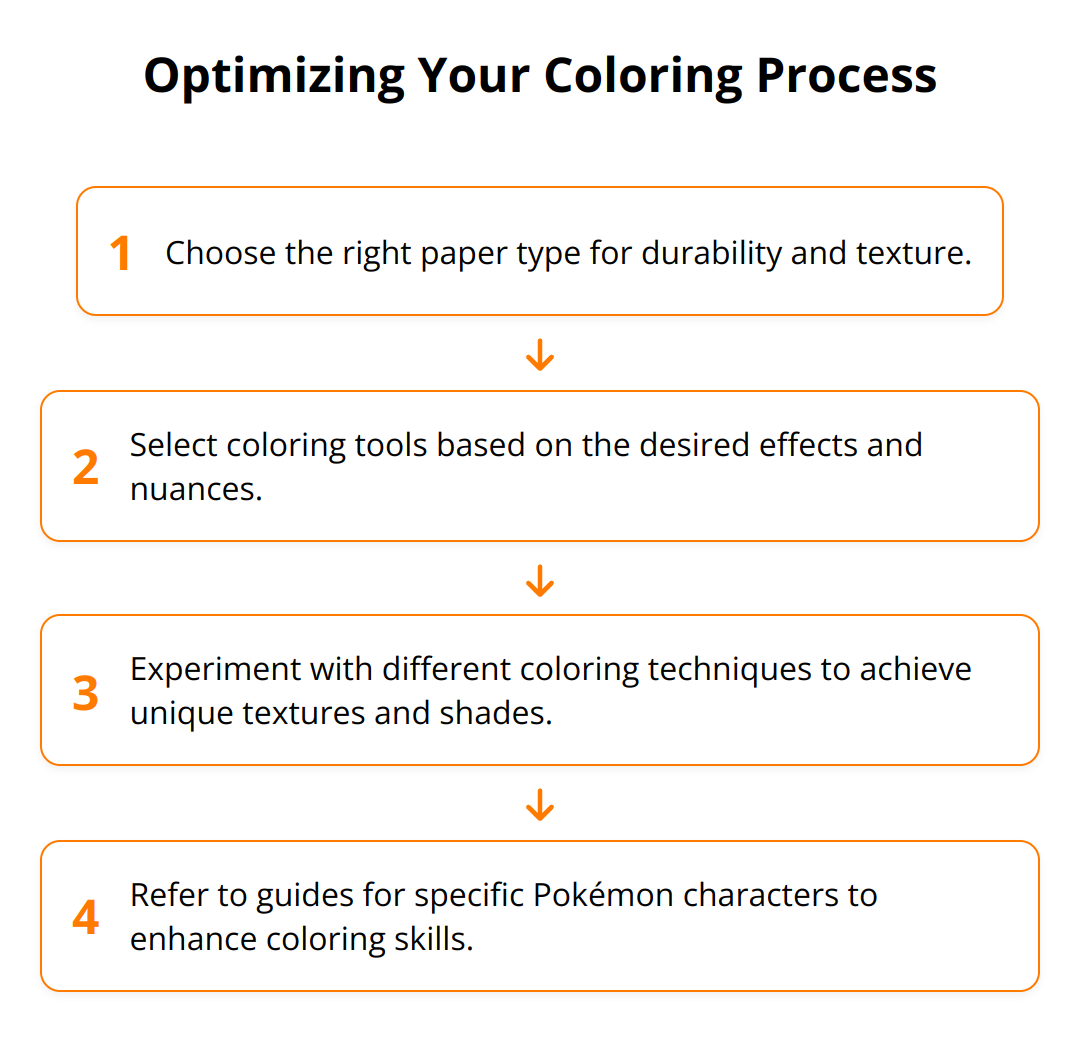 Flow Chart - Optimizing Your Coloring Process